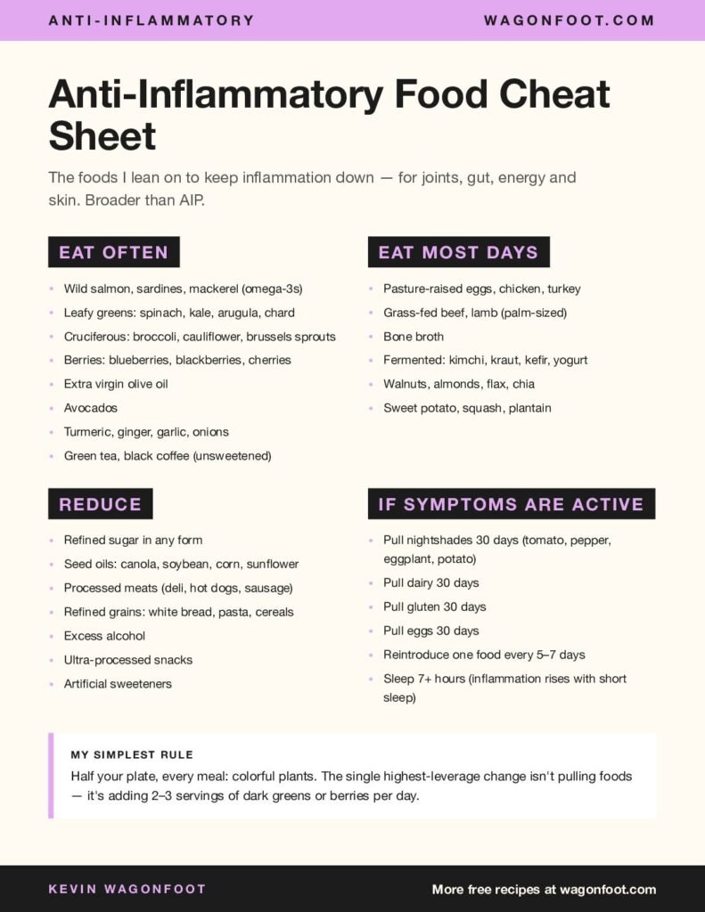 Free Anti-Inflammatory Food Cheat Sheet preview