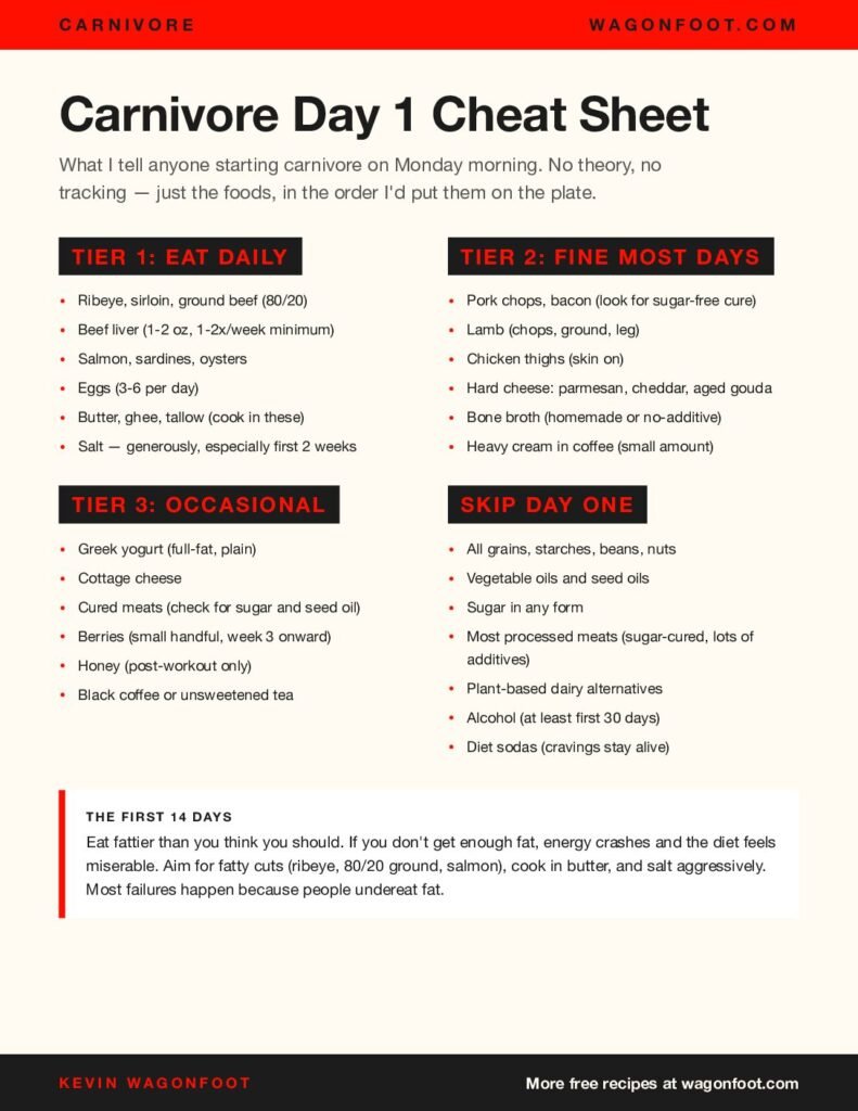 Free Carnivore Day 1 Cheat Sheet preview