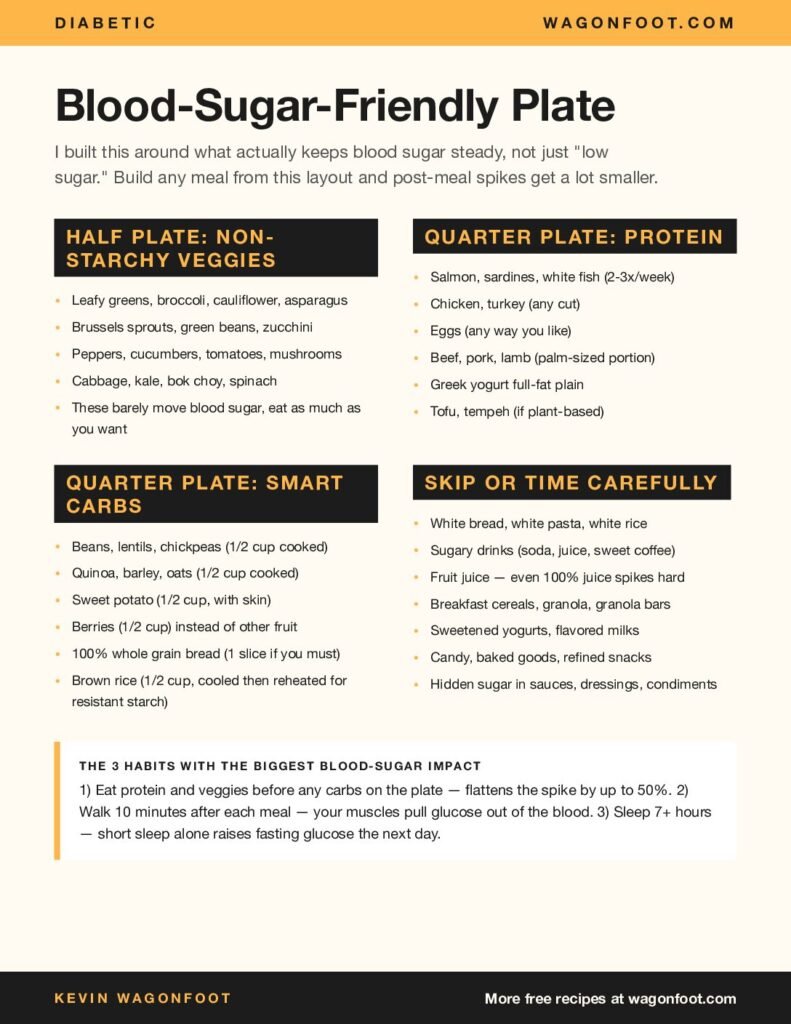 Free Blood-Sugar-Friendly Plate Method preview
