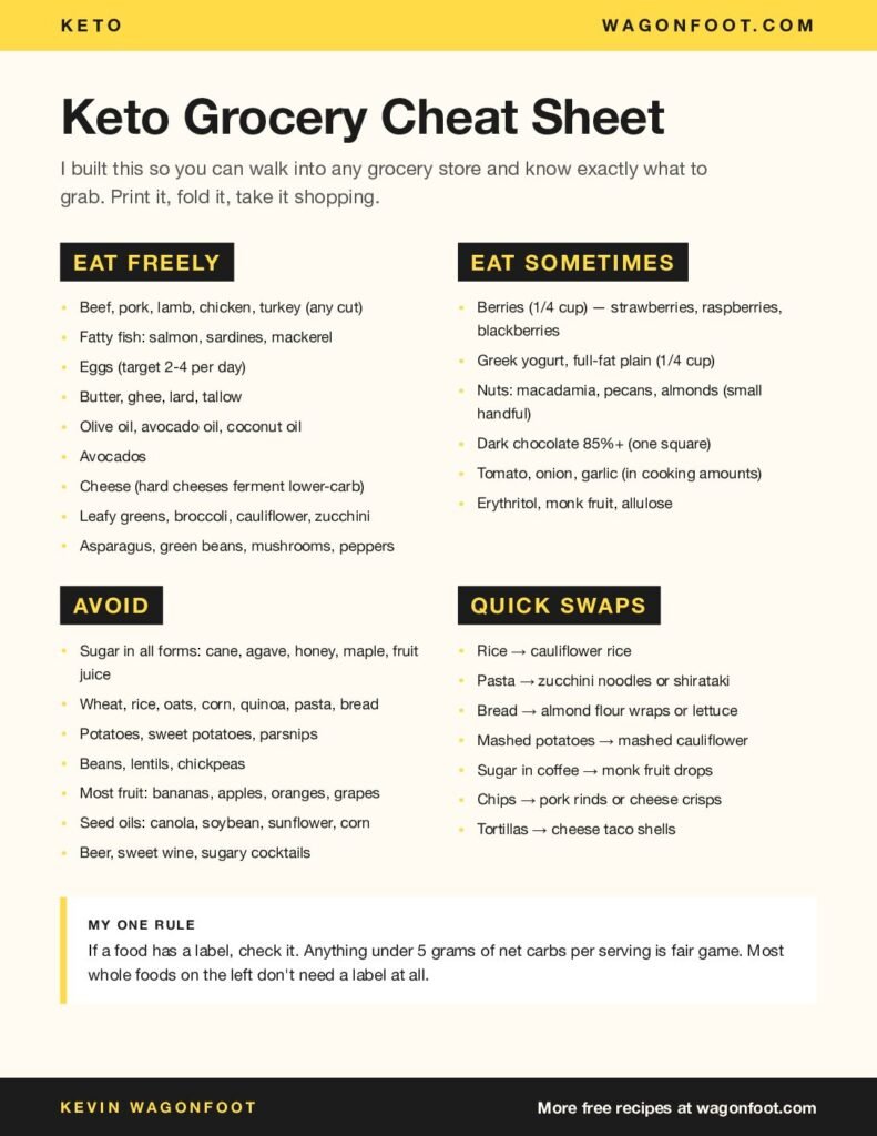 Free Keto Grocery Cheat Sheet preview