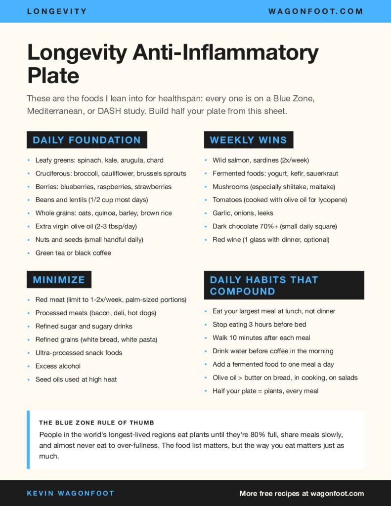 Free Anti-Inflammatory Plate Method preview