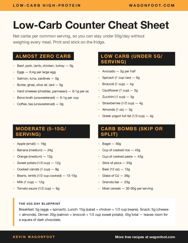 Free Low-Carb Counter Cheat Sheet preview