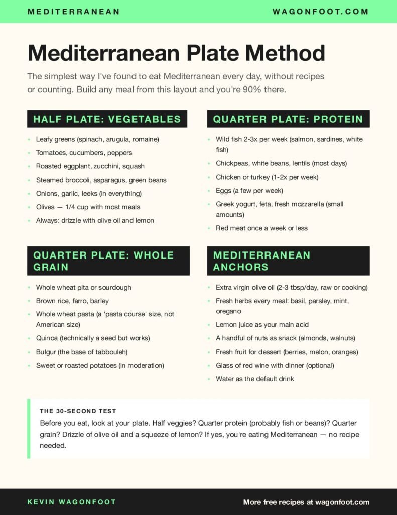 Free Mediterranean Plate Method preview