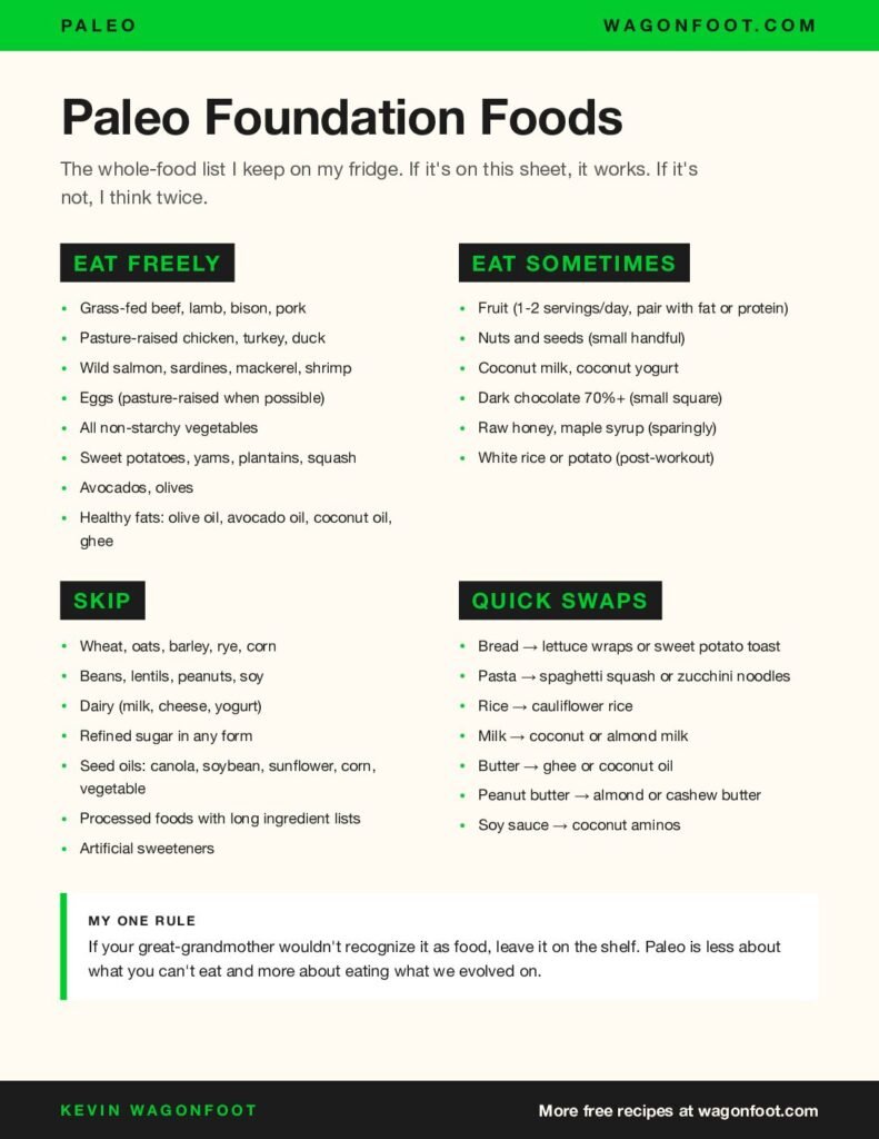 Free Paleo Foundation Foods preview